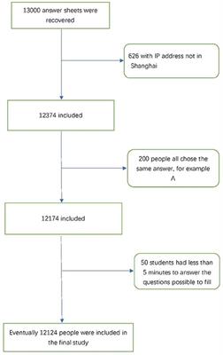 Prevalence and risk factors associated with self-reported psychological distress among college students during the omicron outbreak in Shanghai